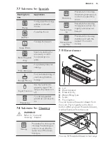 Предварительный просмотр 15 страницы AEG BSE896220B User Manual