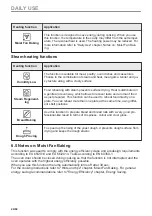 Preview for 24 page of AEG BSE978330M User Manual