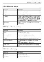 Preview for 51 page of AEG BSE978330M User Manual