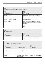 Preview for 41 page of AEG BSE998230M User Manual