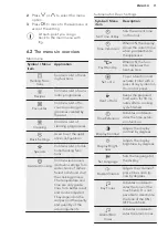 Предварительный просмотр 11 страницы AEG BSK277232M User Manual