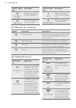 Предварительный просмотр 12 страницы AEG BSK277232M User Manual