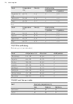 Предварительный просмотр 36 страницы AEG BSK277232M User Manual