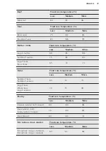 Предварительный просмотр 37 страницы AEG BSK277232M User Manual