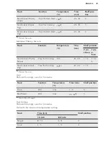 Предварительный просмотр 39 страницы AEG BSK277232M User Manual