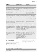 Предварительный просмотр 45 страницы AEG BSK277232M User Manual