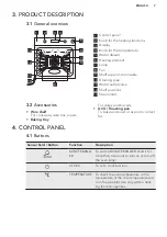 Предварительный просмотр 7 страницы AEG BSK575221M User Manual