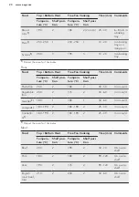 Предварительный просмотр 20 страницы AEG BSK575221M User Manual