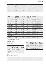 Предварительный просмотр 25 страницы AEG BSK575221M User Manual