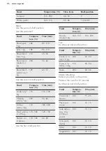 Предварительный просмотр 26 страницы AEG BSK575221M User Manual