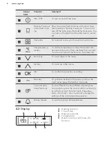 Preview for 8 page of AEG BSK772221M User Manual