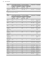 Preview for 26 page of AEG BSK772221M User Manual