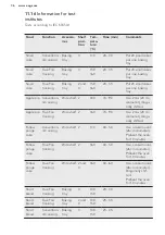 Preview for 36 page of AEG BSK772221M User Manual