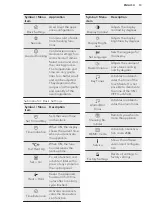 Preview for 13 page of AEG BSK774121M User Manual