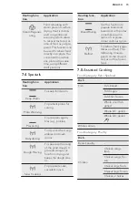 Preview for 15 page of AEG BSK774121M User Manual