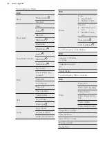 Preview for 16 page of AEG BSK774121M User Manual