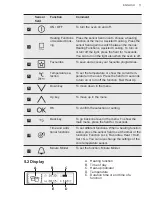 Preview for 11 page of AEG BSK77412XM User Manual