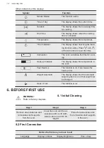 Preview for 12 page of AEG BSK77412XM User Manual