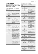 Preview for 15 page of AEG BSK77412XM User Manual