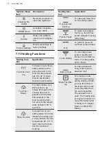 Preview for 16 page of AEG BSK77412XM User Manual