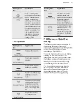 Preview for 17 page of AEG BSK77412XM User Manual