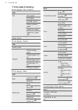 Preview for 18 page of AEG BSK77412XM User Manual