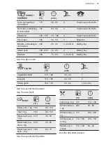 Preview for 29 page of AEG BSK77412XM User Manual