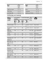 Preview for 31 page of AEG BSK77412XM User Manual