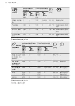 Preview for 32 page of AEG BSK77412XM User Manual