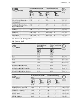 Preview for 33 page of AEG BSK77412XM User Manual