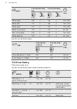 Preview for 34 page of AEG BSK77412XM User Manual