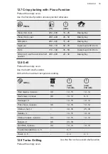 Preview for 35 page of AEG BSK77412XM User Manual