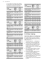 Preview for 36 page of AEG BSK77412XM User Manual