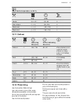 Preview for 37 page of AEG BSK77412XM User Manual