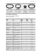 Preview for 39 page of AEG BSK77412XM User Manual