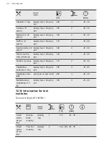 Preview for 40 page of AEG BSK77412XM User Manual