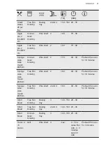 Preview for 41 page of AEG BSK77412XM User Manual