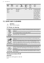 Preview for 42 page of AEG BSK77412XM User Manual