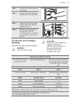 Preview for 43 page of AEG BSK77412XM User Manual