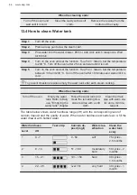 Preview for 44 page of AEG BSK77412XM User Manual