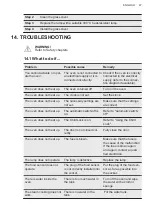 Preview for 47 page of AEG BSK77412XM User Manual