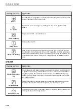 Preview for 20 page of AEG BSK77438PT User Manual