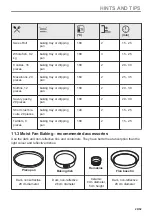 Preview for 29 page of AEG BSK77438PT User Manual