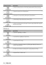 Preview for 16 page of AEG BSK778380T User Manual