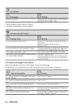 Preview for 32 page of AEG BSK778380T User Manual