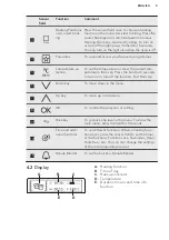 Preview for 9 page of AEG BSK792220M User Manual