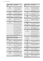 Preview for 12 page of AEG BSK792220M User Manual