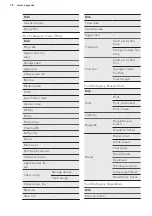 Preview for 18 page of AEG BSK792220M User Manual