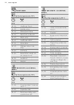 Preview for 32 page of AEG BSK792220M User Manual