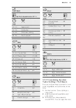 Preview for 33 page of AEG BSK792220M User Manual